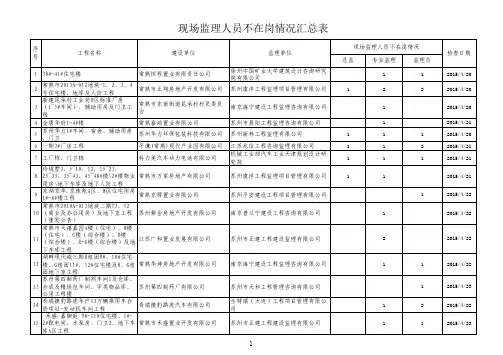现场监理人员不在岗情况汇总表