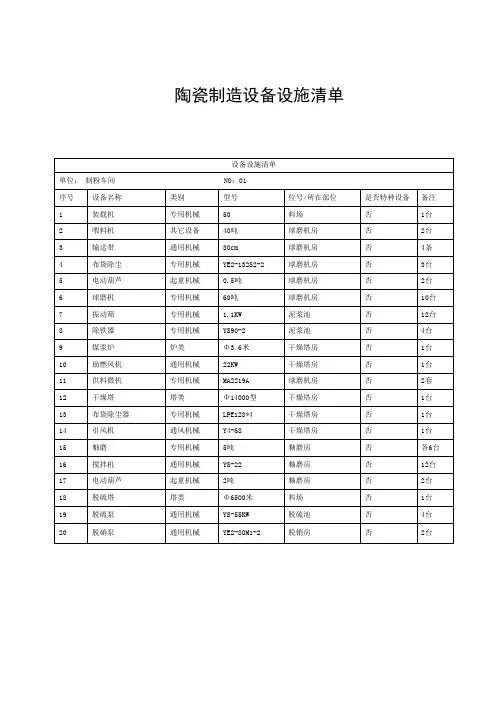 陶瓷制造设备设施清单