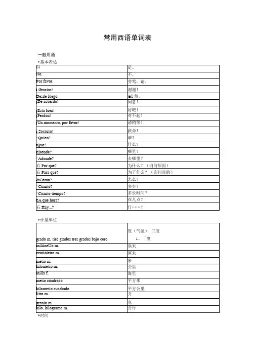 常用西班牙语单词