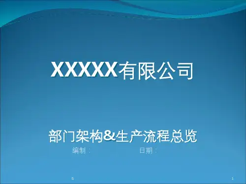 SMT生产管理流程图