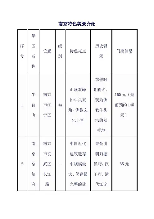 南京特色美景介绍