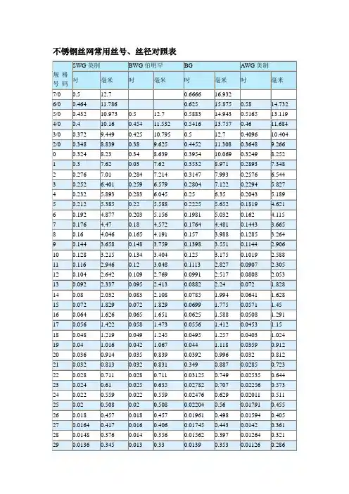 不锈钢网常见规格及技术参数