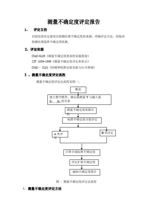 测量不确定度评定报告