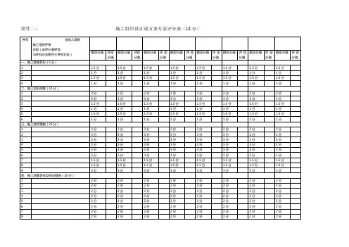 施工组织设计或方案专家评分表(18分)