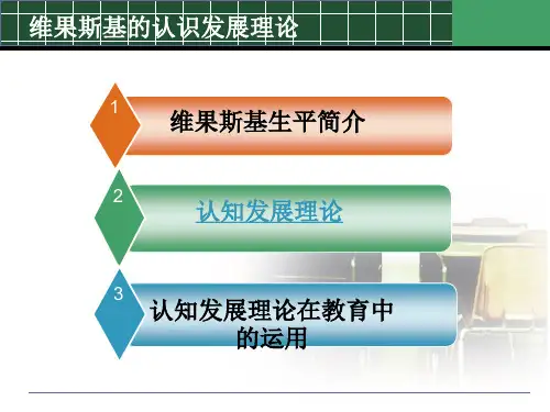 维果斯基理论ppt课件
