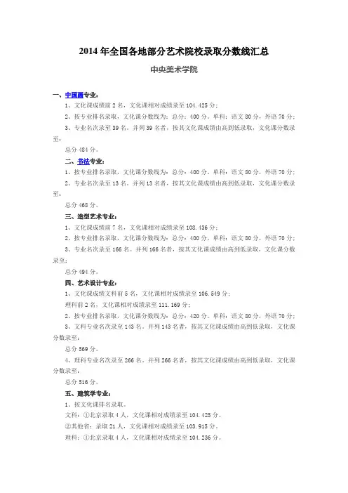 2014年全国各地艺术院校录取分数线汇总