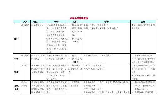 会所会员接待流程