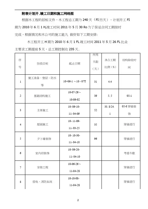 施工组织设计劳动力计划表