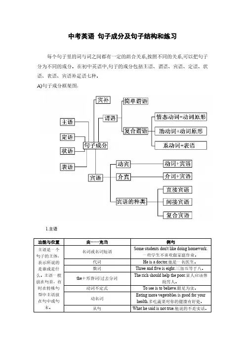 中考英语 句子成分及句子结构和练习