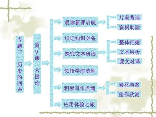 苏教版必修二课件《六国论》