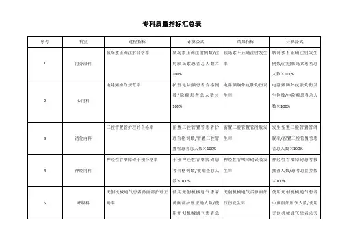 护理专科质量指标
