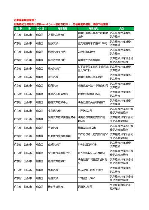 2020新版广东省汕头市潮南区汽车维修工商企业公司商家名录名单黄页联系方式电话大全202家