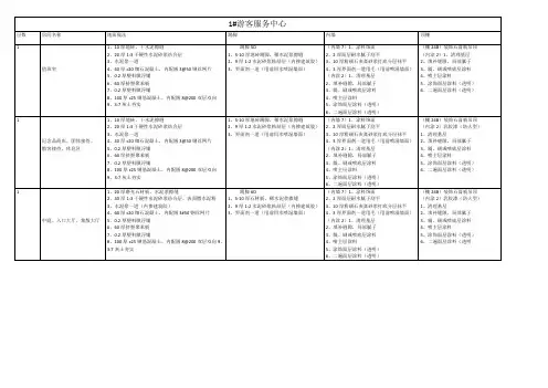 1#地面、内墙做法表