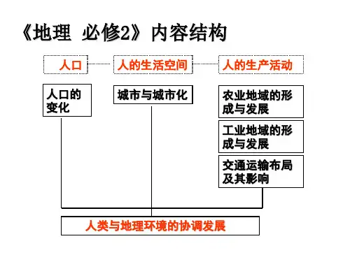 高三一轮复习——1人口数量变化和人口合理容量