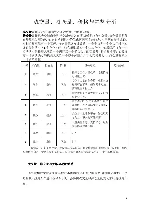 成交量、持仓量、价格与走势关系