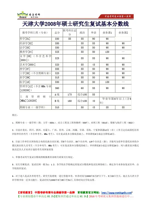 天津大学2008年硕士研究生复试基本分数线