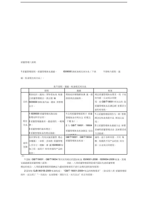 质量管理八原则理解