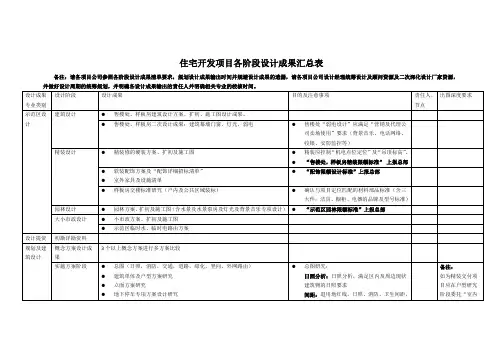 2012-10-22住宅开发项目各阶段设计成果汇总表格