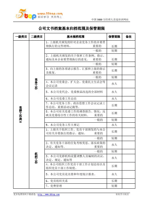 公司文书档案基本归档范围及保管期限表