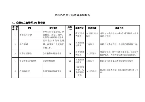 总经办总会计师绩效考核指标