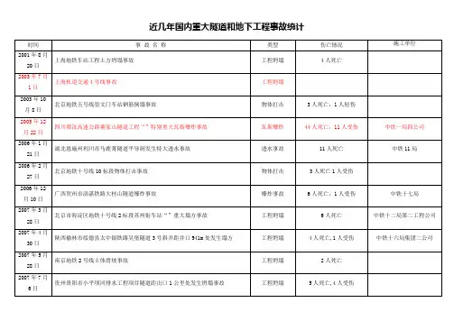 近几国内重大隧道和地下工程事故统计