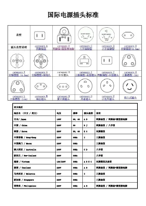 国际电源插头标准