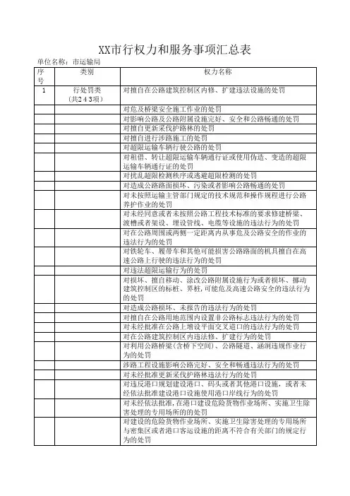 市行权力和服务事项汇总表001