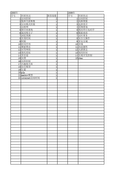 【计算机科学】_访问时间_期刊发文热词逐年推荐_20140725