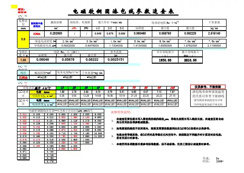 漆包线参数速查表