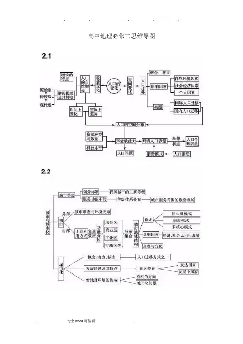 高中地理必修二思维导图