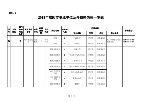 2015年咸阳市公开招聘计划一览表