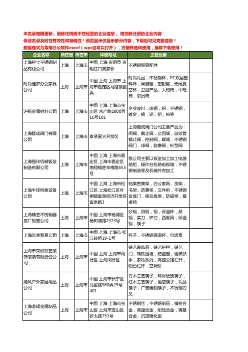 新版上海市不锈钢公司工商企业公司商家名录名单联系方式大全60家