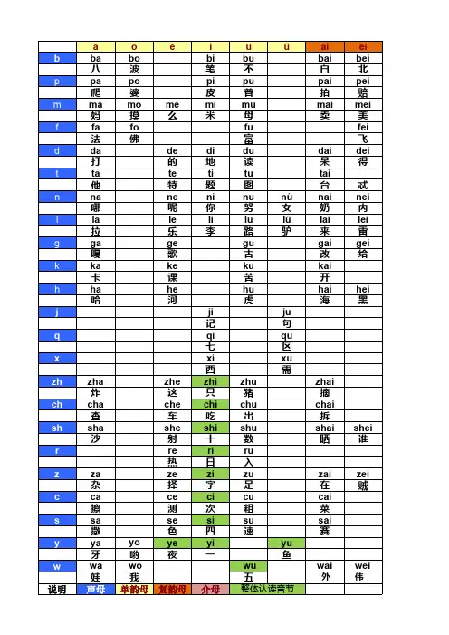 拼音音节表（包含例字）