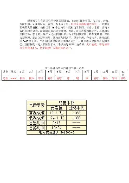 新疆乌鲁木齐气候分析
