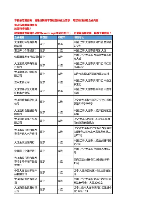 2020新版辽宁大连零食企业公司名录名单黄页联系方式大全337家