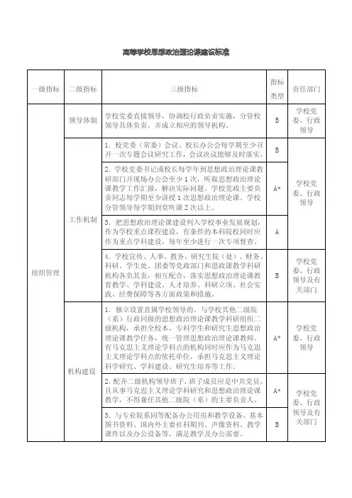 高等学校思想政治理论课建设标准指标