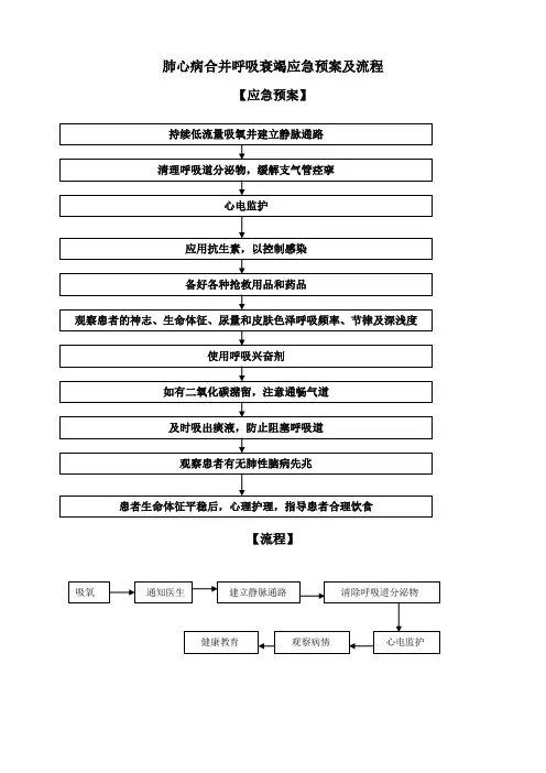 呼吸系统急危重症应急预案及流程