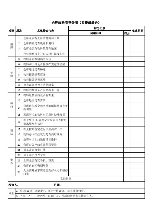 (完整版)仓库5S检查评分表