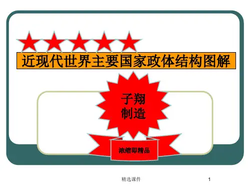 近现代世界主要国家政体结构图