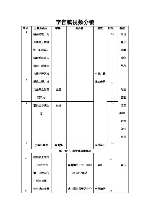 分镜头脚本 2