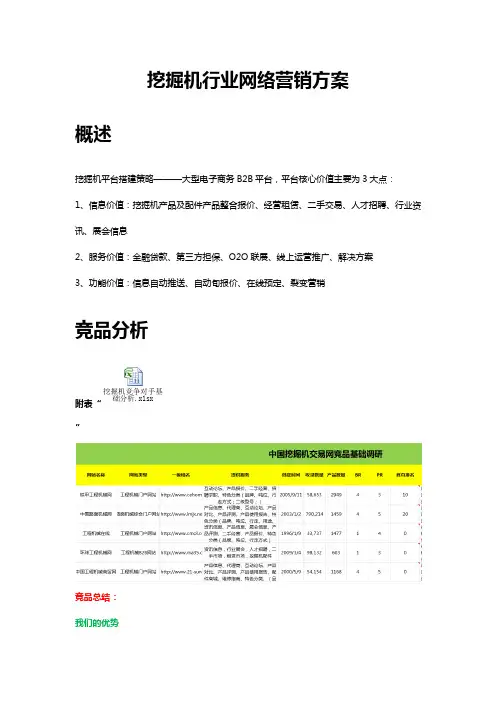 挖掘机网络营销方案