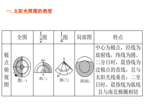 太阳光照图的判读