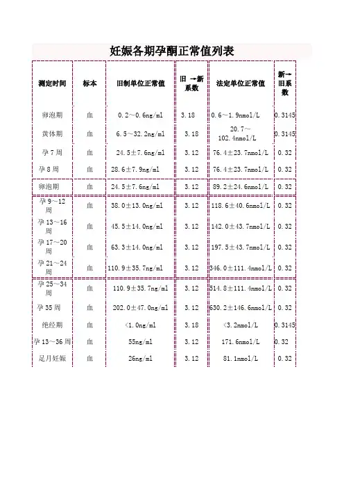 妊娠各期孕酮正常值列表