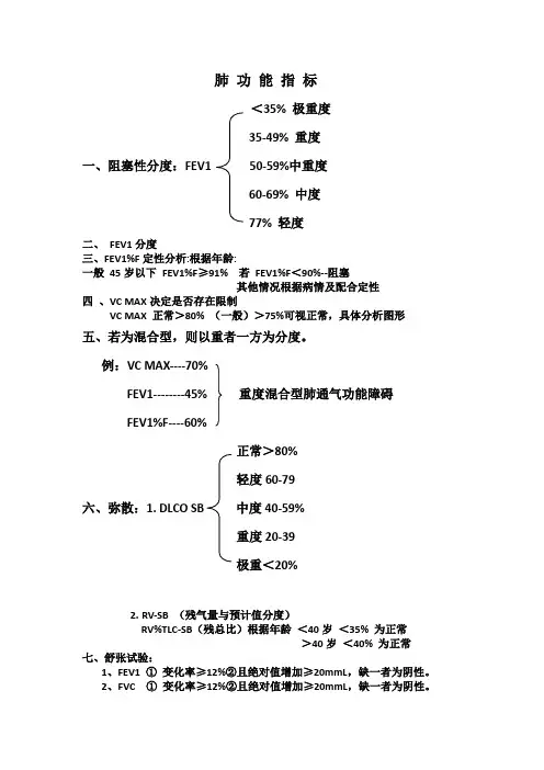 肺功能指标