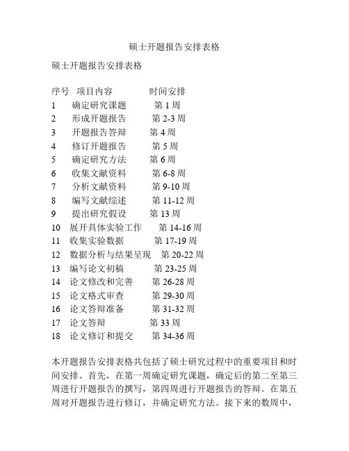 硕士开题报告安排表格