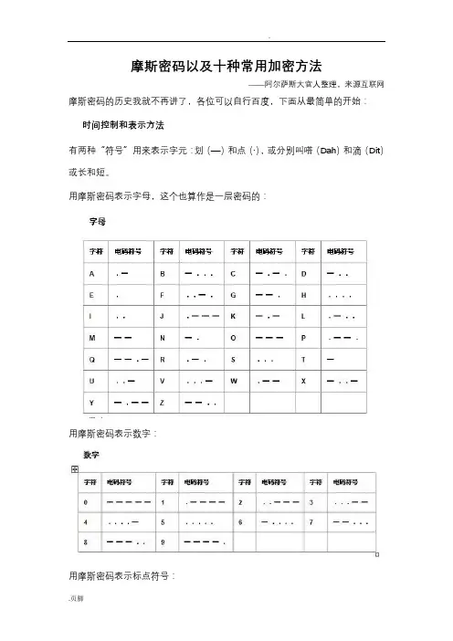 摩斯密码以及十种常用加密方法