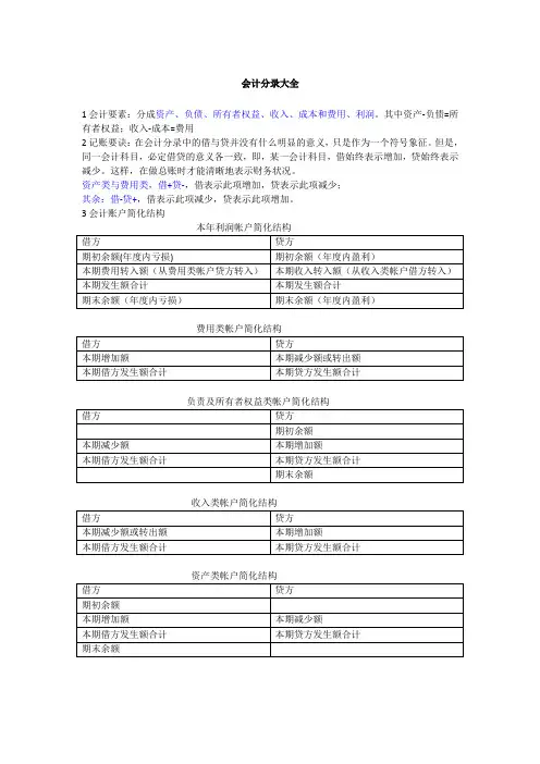(财务会计)史上最新会计分录大全