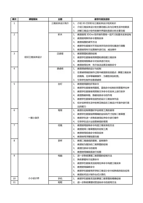 3DOne课程总目录