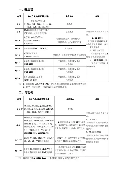 落后机电设备汇总-高耗能落后机电设备(产品)淘汰目录(第一至四批)