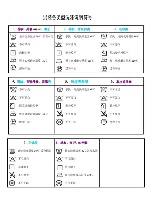 各类型男装最新洗涤图标符号